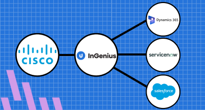 crm and cisco